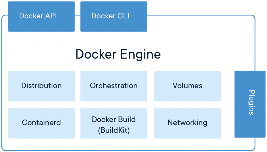 Docker engine