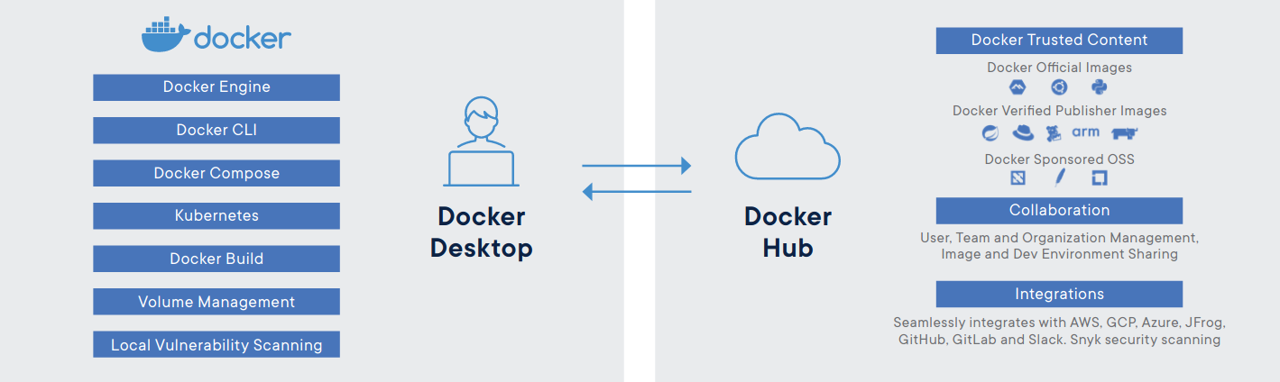 Docker Desktop