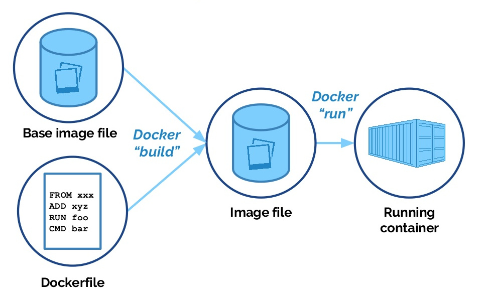 Dockerfile