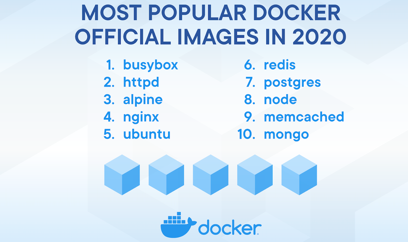 Les images Docker les plus populaires en 2020