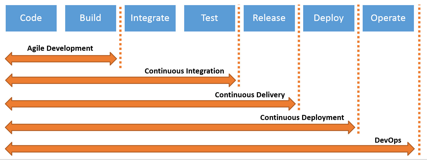 devops