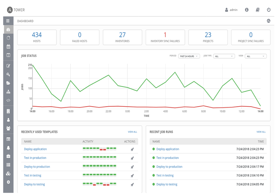 Tower dashboard